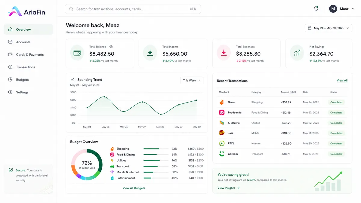 AriaFin overview with balances, spending trend, and budget breakdown